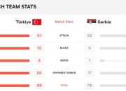 im电竞APP下载-塞尔维亚遭遇两连败，小组出线前景堪忧的简单介绍