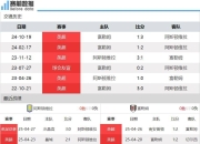 im电游平台-阿斯顿维拉击败险胜南安普顿，积分榜逐渐攀升的简单介绍