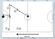 IM电竞官网入口-战术调整：进攻端如何更具威胁性？