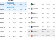 IM电竞官网入口-关于上港轻取三分，挺身积分榜前列的信息