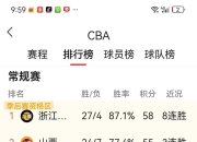 im电竞-北京首钢险胜山西队，继续领跑积分榜的简单介绍