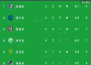 im电竞-国内足球联赛关注度逐步攀升，胜者实至名归的简单介绍