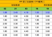 im电竞下载-雷丁客场不敌谢周三，英冠积分榜排名下滑
