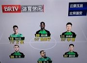 im电竞APP-北京国安迎战大连人，双方实力对比