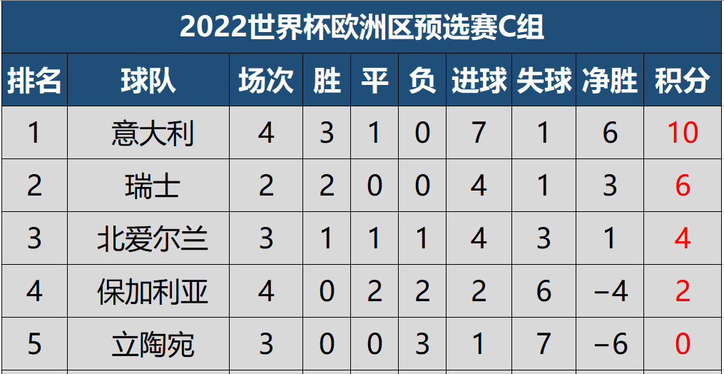 东亚主场战胜对手,稳固积分榜前列位置的简单介绍 东亚主场战胜对手,稳固积分榜前列位置的简单介绍