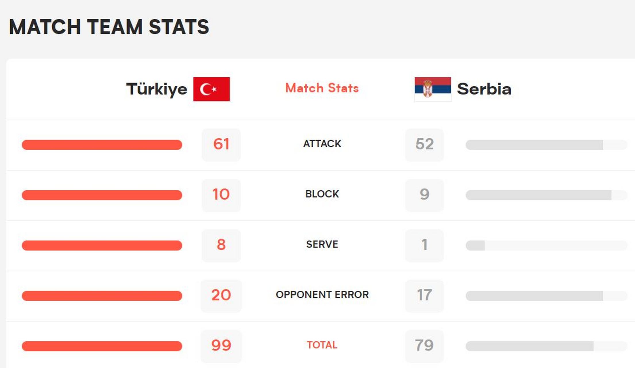 塞尔维亚遭遇两连败,小组出线前景堪忧的简单介绍 塞尔维亚遭遇两连败,小组出线前景堪忧的简单介绍