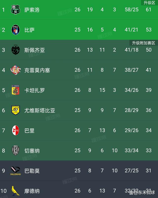 萨索洛球员荣膺本轮最佳表现,赢得赞誉的简单介绍 萨索洛球员荣膺本轮最佳表现,赢得赞誉的简单介绍