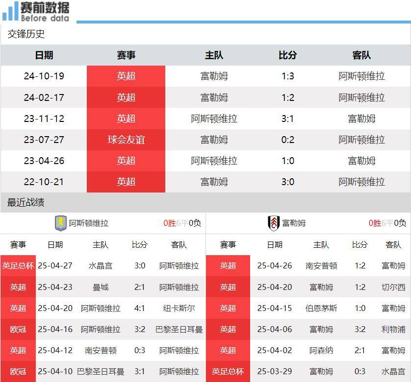 阿斯顿维拉击败险胜南安普顿,积分榜逐渐攀升的简单介绍 阿斯顿维拉击败险胜南安普顿,积分榜逐渐攀升的简单介绍
