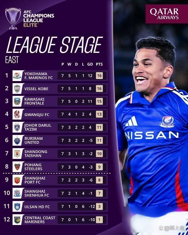 关于实力强劲的球队在比赛中将展现出顶尖水平的信息 关于实力强劲的球队在比赛中将展现出顶尖水平的信息