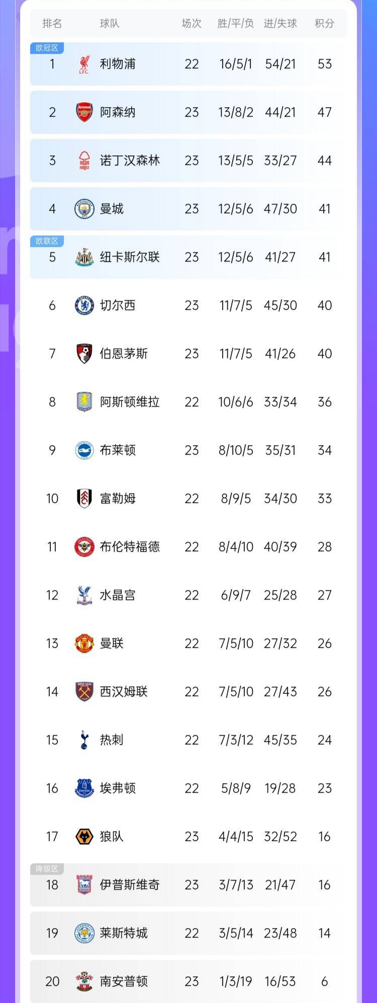 惊喜调整:切尔西世俱杯大名单公布的简单介绍 惊喜调整:切尔西世俱杯大名单公布的简单介绍