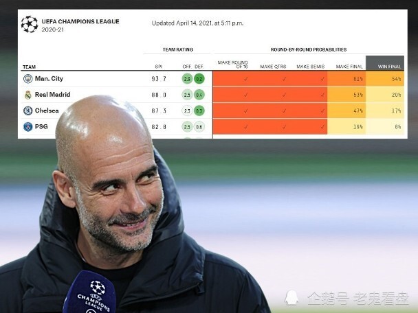 数据分析:曼城历史战绩与本届展望的简单介绍 数据分析:曼城历史战绩与本届展望的简单介绍