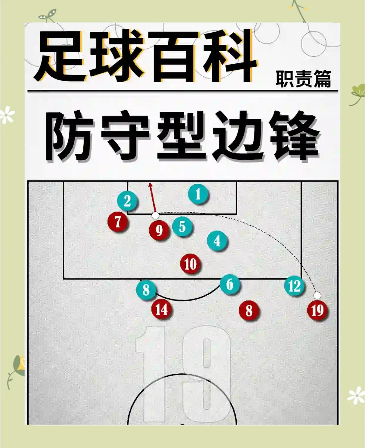 战术调整:进攻端如何更具威胁性? 战术调整:进攻端如何更具威胁性?