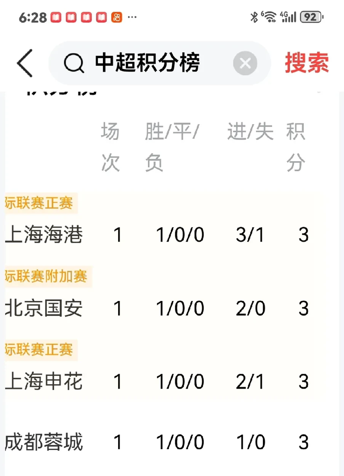 关于上港轻取三分,挺身积分榜前列的信息 关于上港轻取三分,挺身积分榜前列的信息