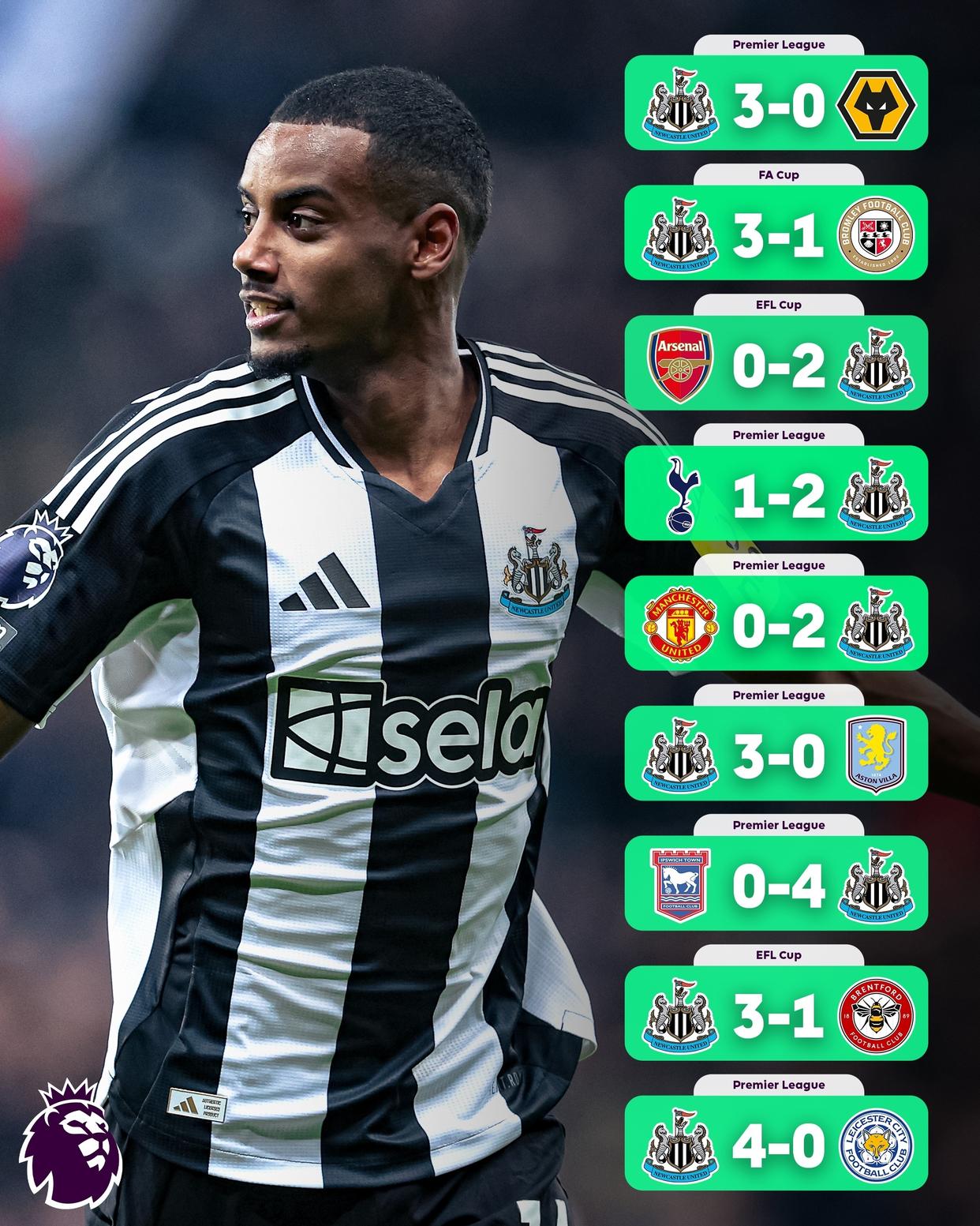 关于纽卡斯尔联球队国际援阵,继续壮大实力的信息 关于纽卡斯尔联球队国际援阵,继续壮大实力的信息