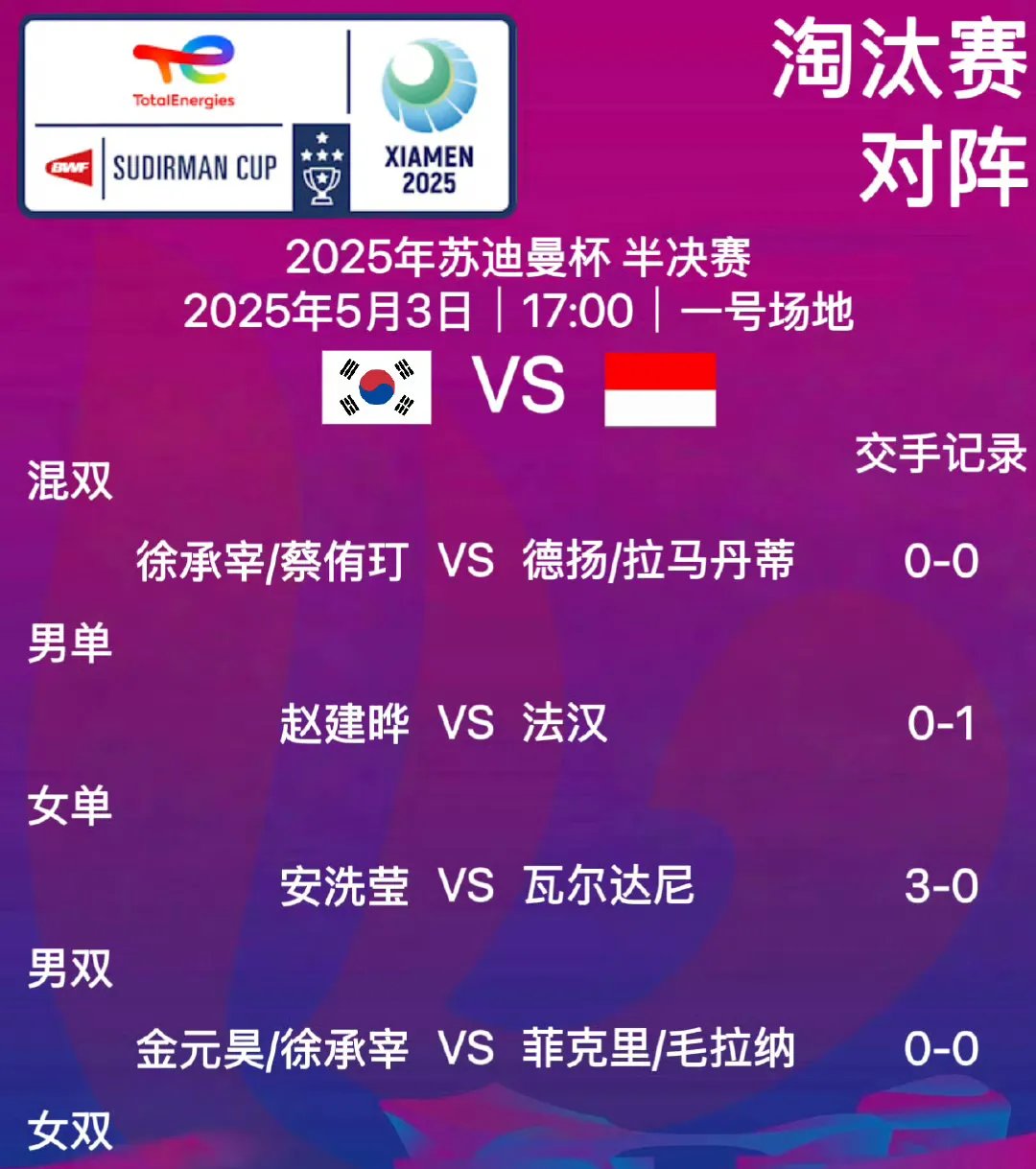 印度尼西亚女足队获得东南亚锦标赛胜利 印度尼西亚女足队获得东南亚锦标赛胜利