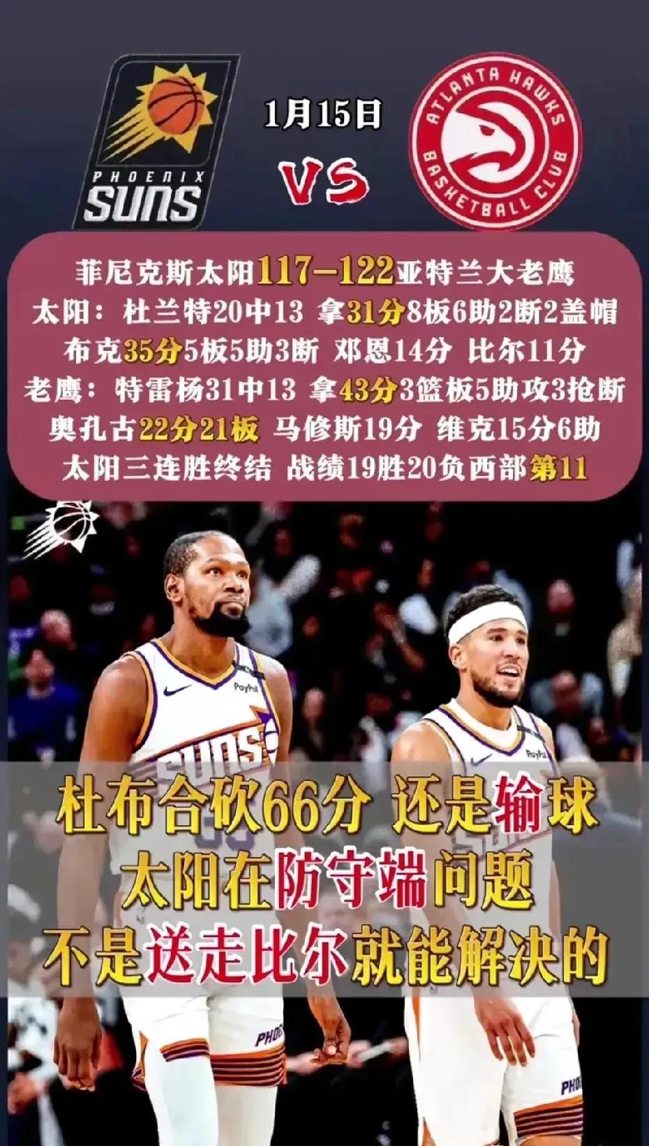 太阳队击败老鹰队,成功保持榜首位 太阳队击败老鹰队,成功保持榜首位