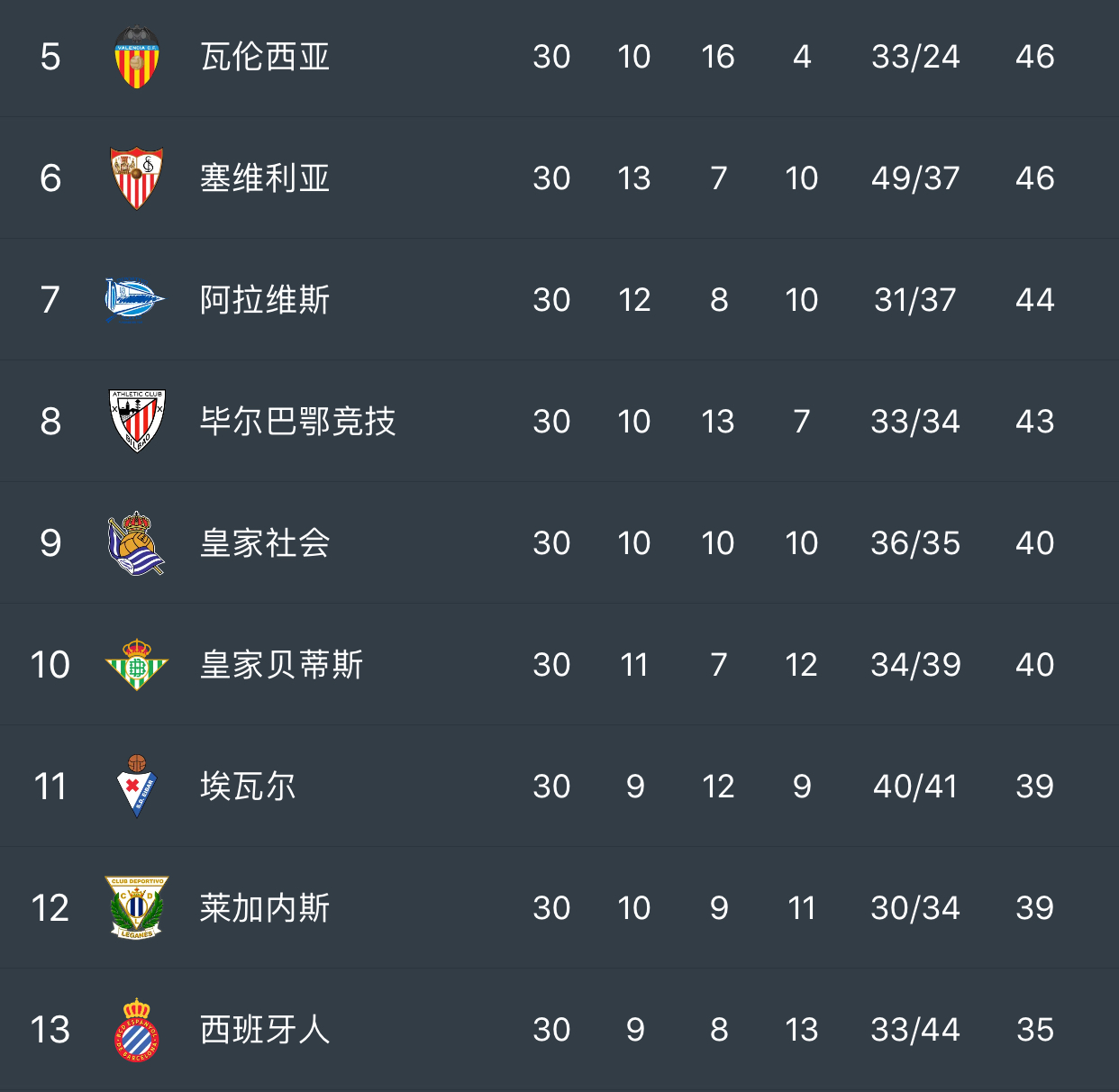 塞维利亚擒敌成功,欧战资格坐稳的简单介绍 塞维利亚擒敌成功,欧战资格坐稳的简单介绍