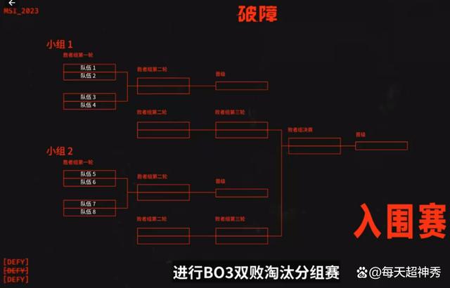 JDG绝杀DFM,369打出惊人五杀峡谷大战淘汰赛,锁定晋级资格的简单介绍 JDG绝杀DFM,369打出惊人五杀峡谷大战淘汰赛,锁定晋级资格的简单介绍