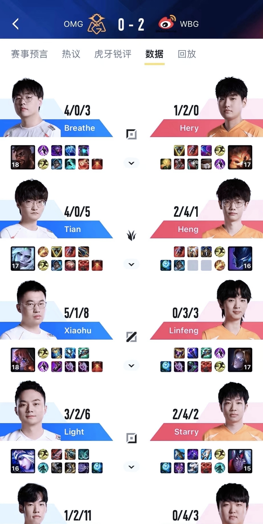 WBG翻盘LGD,Chovy极限生还后反打焦点之战小组赛,点燃全场激情 WBG翻盘LGD,Chovy极限生还后反打焦点之战小组赛,点燃全场激情