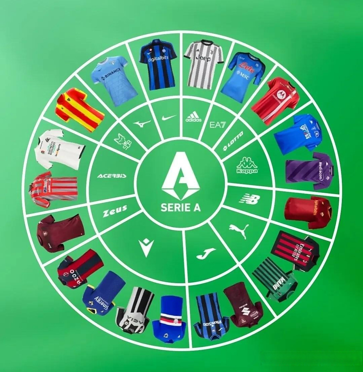 意甲球队赞助商竞逐,签约大额合同 意甲球队赞助商竞逐,签约大额合同