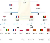巴扎兹战胜对手晋级淘汰赛,整队实力顶尖的简单介绍 巴扎兹战胜对手晋级淘汰赛,整队实力顶尖的简单介绍