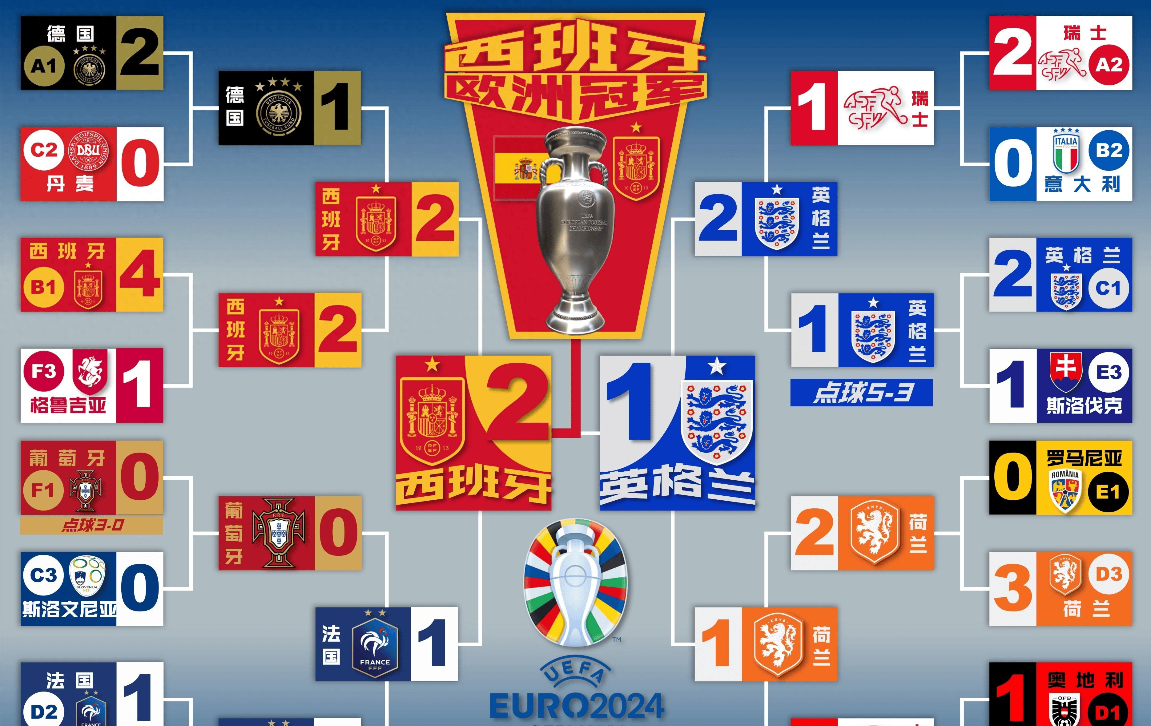 欧洲杯资格赛:国家队場场胜出,轻松晋级 欧洲杯资格赛:国家队場场胜出,轻松晋级